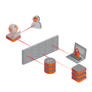 Test d'intrusion externe