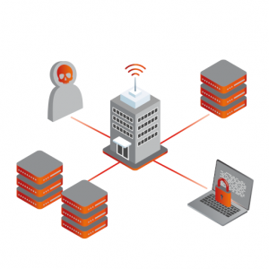Test d'intrusion depuis le réseau interne